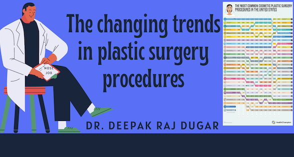changing trends in plastic surgery procedures